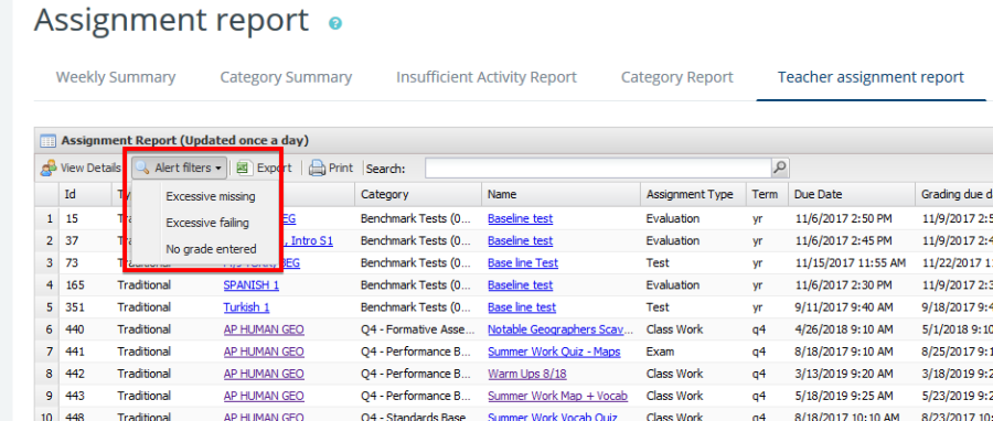 assignment alerts and reports