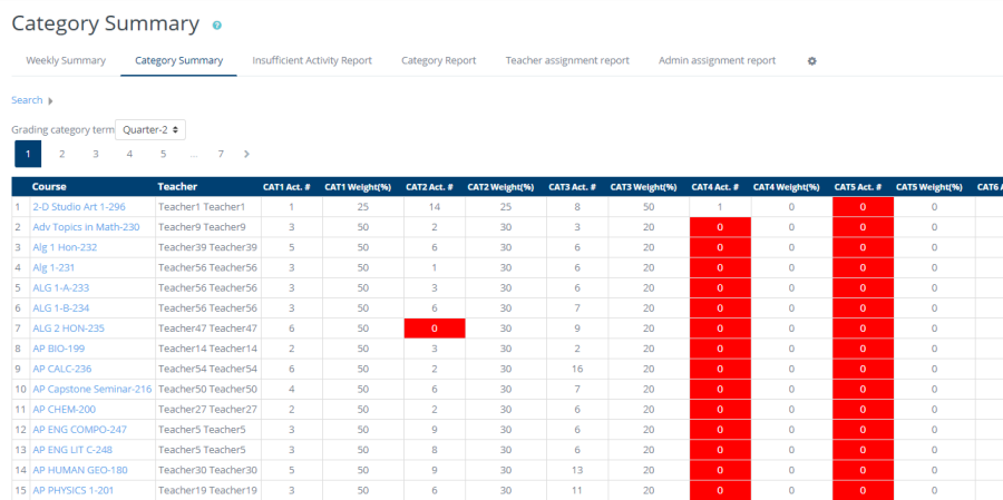 assignment alerts and reports